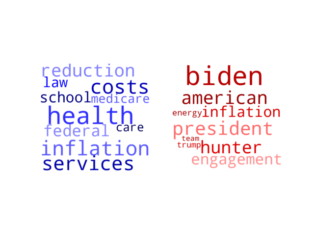 Wordcloud from Sunday August 20, 2023.